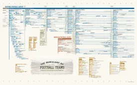 Genealogy of Football Teams